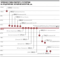Бюджет 2010 и зарплата на меткомбинатах
