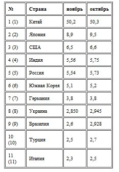 Украина держит позиции
