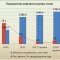 Перспективы развития металлургического рыка в 2013 не внушают особого оптимизма