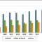 Мировое производство стали в 2012 году выросло на 1,2% - WSA