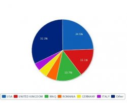 Экспорт сварных и профильных труб из Турции вырос на 23%