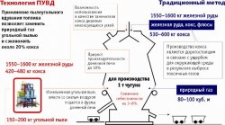 Украина в состоянии производить кокс более высокого качества