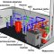 Features of the design of boiler rooms