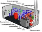 Особенности проектирования котельных