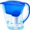 Features of water filters