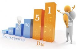 Актуальная и наиболее действенная в наши дни раскрутка сайта