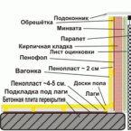 Самостоятельное утепление лоджии