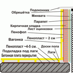 Самостоятельное утепление лоджии