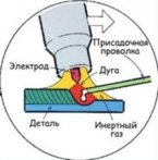 Сварка алюминия