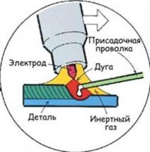 Сварка алюминия