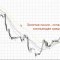 How to use moving averages in the Forex market