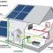 Solar panels