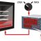 Thermoregulators OWEN TRM500 and TRM501