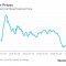Британская сталелитейная промышленность гибнет на фоне удвоения роста производства новых автомобилей