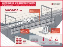 В Мариуполе торжественно запустили в эксплуатацию восстановленный после теракта ж.д. мост