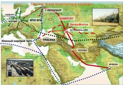 Россия, Иран и Азербайджан создают энергетический коридор