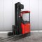 How profitable is the rental of a forklift
