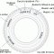Selection of tires by parameters