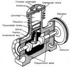 Все, что надо знать о винтовых и поршневых компрессорах
