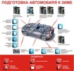 Подготовка автомобиля к зиме
