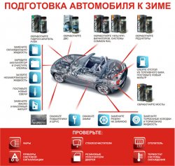 Подготовка автомобиля к зиме