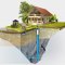 Features of the procedure for drilling water wells