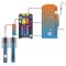 Innovative heating pump