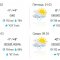 Modern service for determining the weather