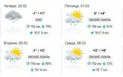 Современный сервис по определению погоды