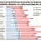 Стоимость электроэнергии для промышленных компаний с 1 июля вырастет больше чем на 20% из-за повышения сбытовой надбавки