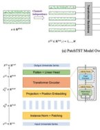 Что такое PatchTST