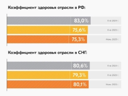 Рынок стального строительства продолжает снижение третий квартал подряд