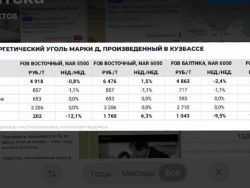 Любопытную статистику эффективности угольного бизнеса в 2025г нам представили коллеги из NEFT RESEARCH (верхнее фото)