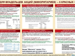 Шпаргалка владельца акций (миноритария)! 6 красных флагов!