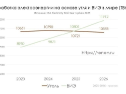 Наглядный график, на котором хорошо виден энергетический переход