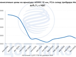 Строительная арматура не растет в цене
