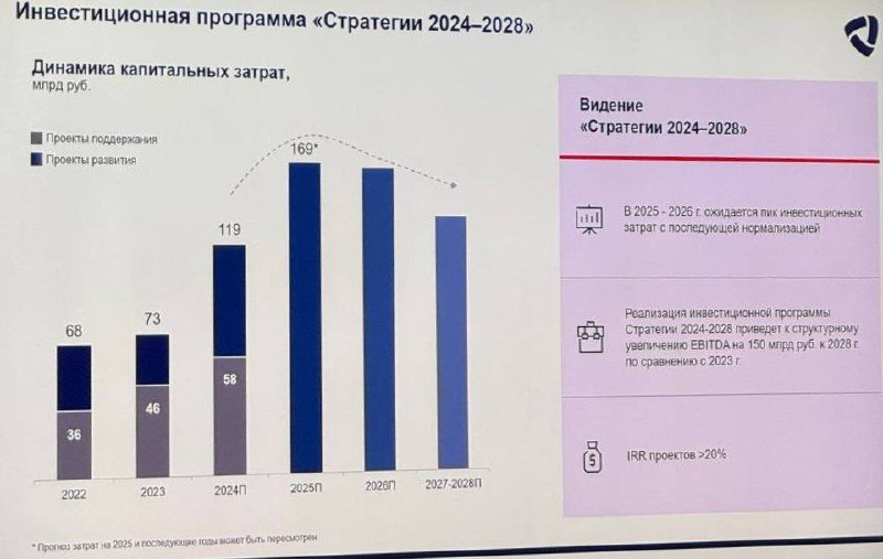 Важный слайд для инвесторов от Северстали : Capex в 2025 и 2026 годах составит около 170 млрд рублей ‼