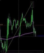 Проп трейдинг: возможности для амбициозных трейдеров