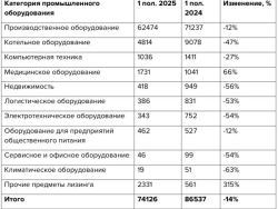 Тренд на сокращение выдач предметов