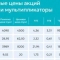 АО «Узметкомбинат» опубликовало свои результаты за 1 полугодие 2025 года