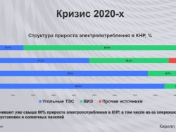 Российская угольная отрасль: второй структурный маневр за 30 лет