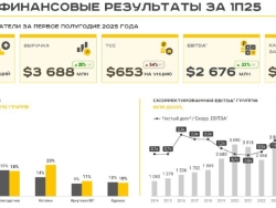 Вышел отчет за 1 полугодие 2025 года у компании торгуется на исторических максимумах в 2025 году, отчет за второе полугодие будет еще \"лучше\"