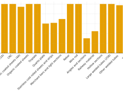 Турция приближается к исчерпанию квоты ЕС на импорт СПЧ на третий квартал