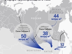 ОМК, ТМК и Северсталь будут выгодоприобретателями этого нового трубного проекта. Напомним, что ООО «Газпром комплектация» в 2018-2021гг закупало 564 тыс. т труб большого диаметра (ТБД)