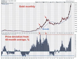 Золото сейчас «в огне», так, что его начали замечать даже те, кто годами игнорировал этот класс активов