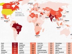 Бразилия и Индия получили самую высокую тарифную ставку в 50% от президента США