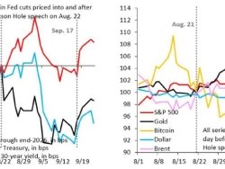Тот факт, что доллар стабилен даже на фоне роста цен на (чёрная линия, правый график), сигнализирует о снижении стоимости фиатных валют по отношению к