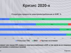 Российская угольная отрасль: второй структурный маневр за 30 лет