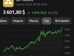 3600 планка взята. Идем на 4000!