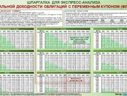 Шпаргалка для экспресс-анализа доходности флоатеров!